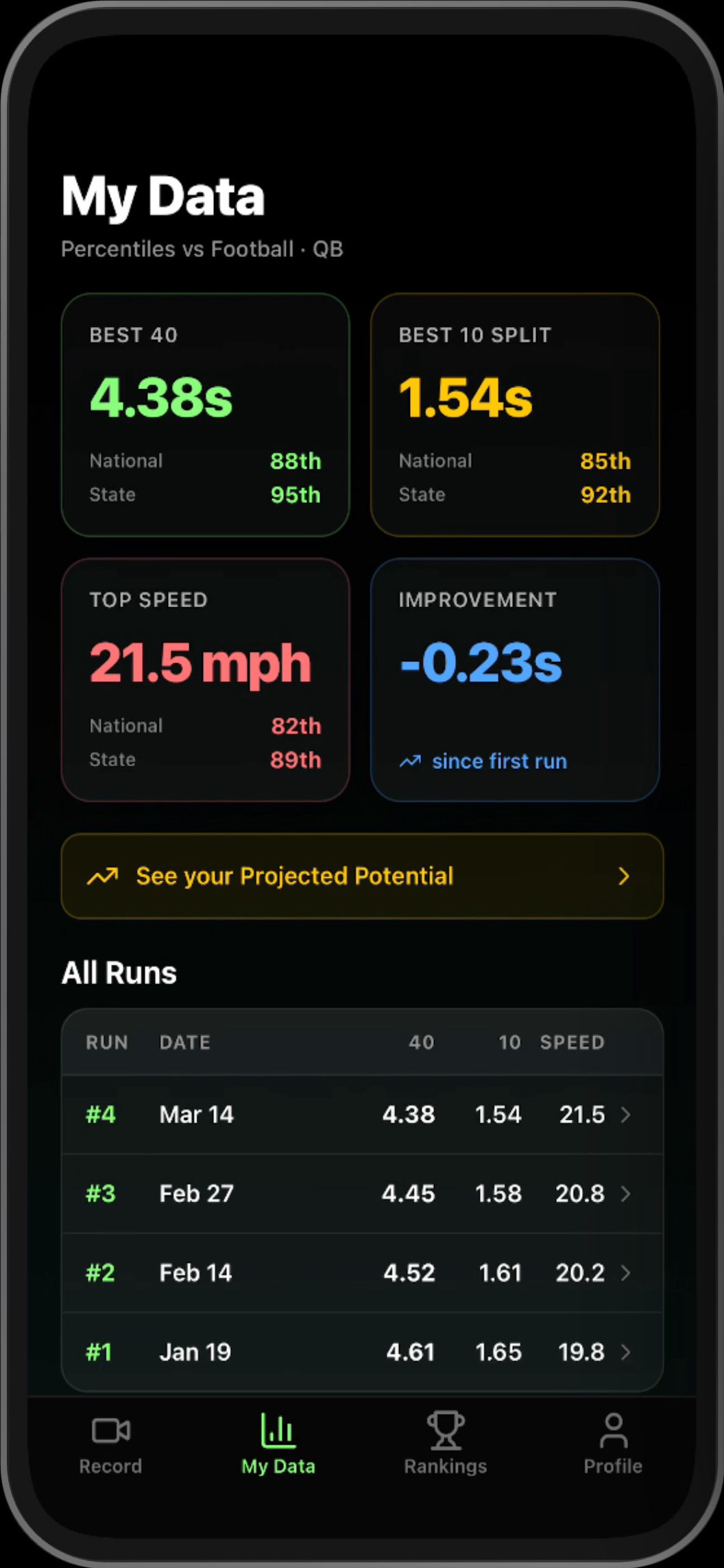 My data