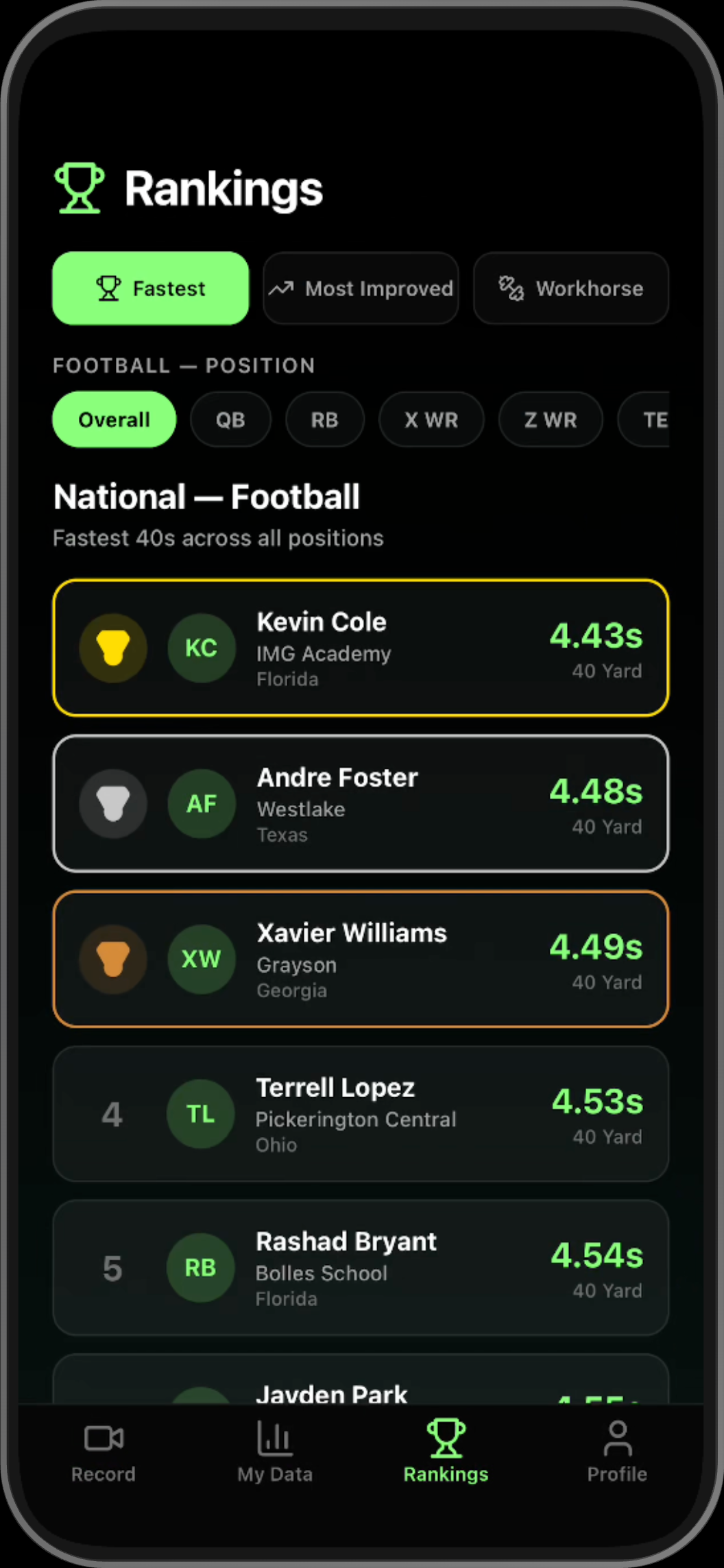Rankings